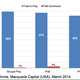 Image for article titled This simple pricing strategy has driven the phenomenal growth of mobile gaming